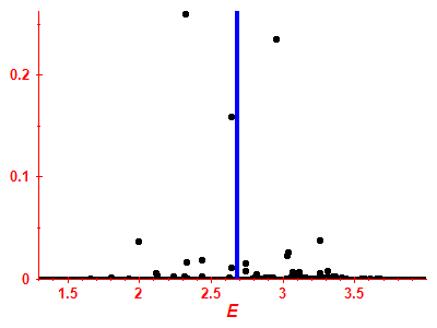 Strength function
